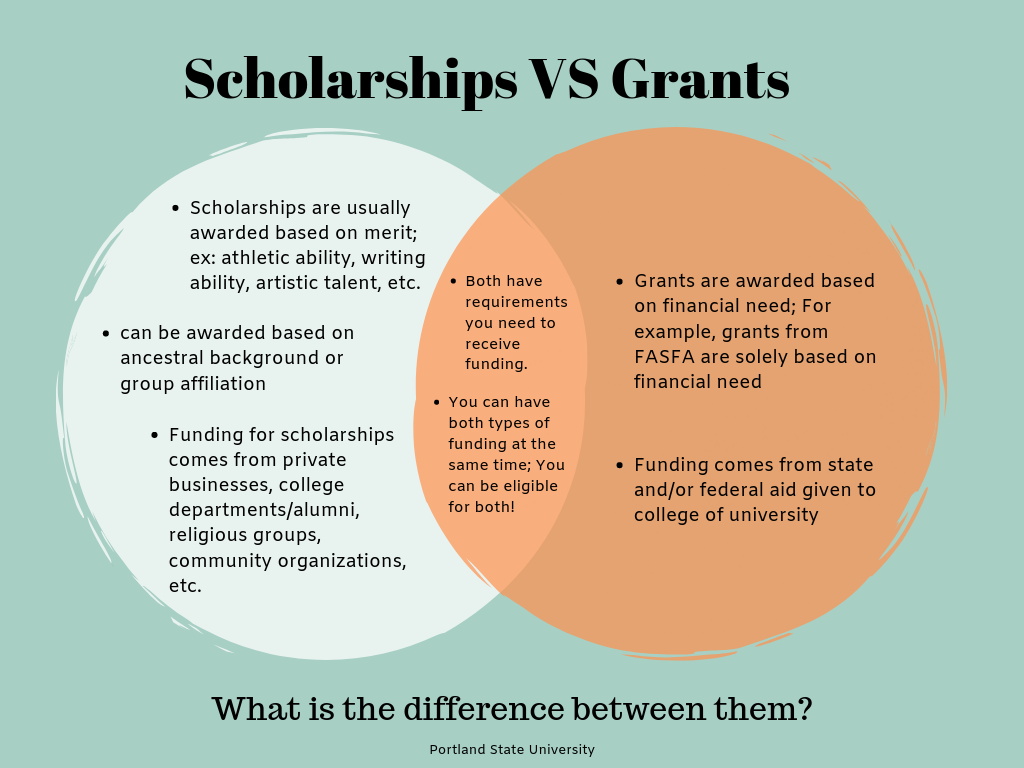 Scholarships vs Grants free online education