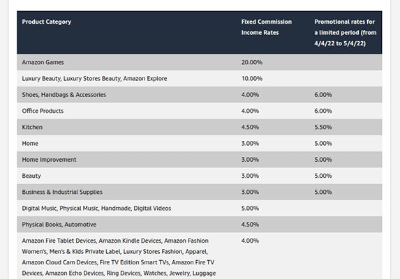 Commission Rates in Affiliate Marketing